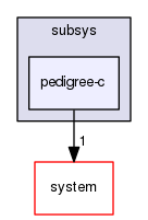 pedigree-c