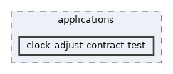 clock-adjust-contract-test