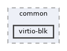 virtio-blk