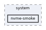 nvme-smoke