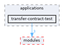 transfer-contract-test