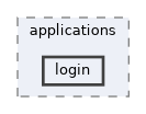 login
