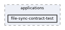 file-sync-contract-test