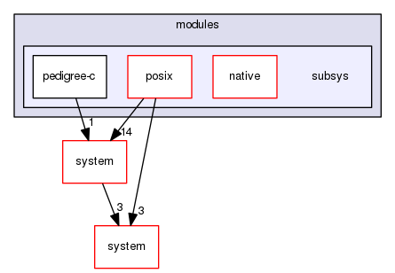 subsys