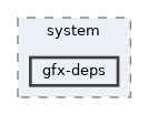 gfx-deps