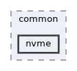 nvme