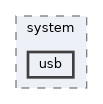 usb