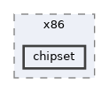 chipset