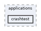 crashtest