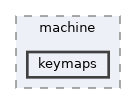 keymaps