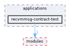 recvmmsg-contract-test