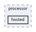 hosted