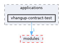 vhangup-contract-test
