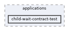 child-wait-contract-test