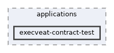 execveat-contract-test