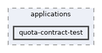 quota-contract-test