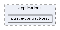 ptrace-contract-test