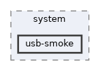 usb-smoke