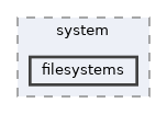 filesystems