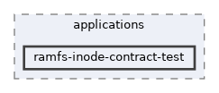 ramfs-inode-contract-test