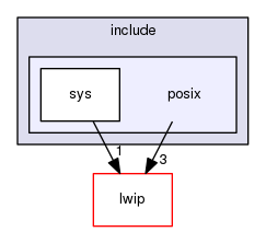 posix