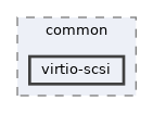 virtio-scsi
