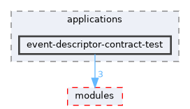 event-descriptor-contract-test