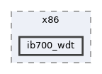 ib700_wdt