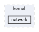 network