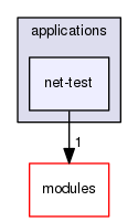 net-test