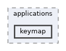 keymap