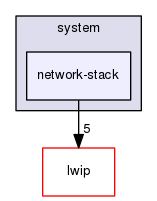 network-stack