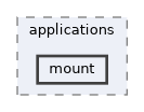 mount