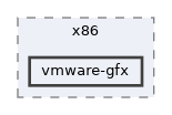 vmware-gfx