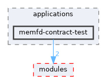 memfd-contract-test