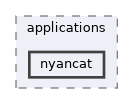 nyancat