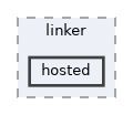 hosted
