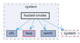 hosted-smoke