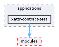 xattr-contract-test