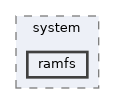 ramfs