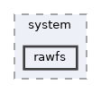 rawfs