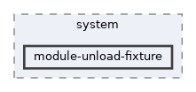 module-unload-fixture