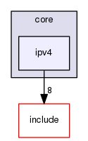 ipv4