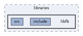 libfb