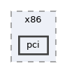 pci