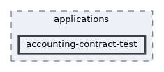 accounting-contract-test