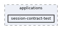 session-contract-test