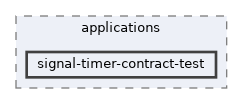 signal-timer-contract-test