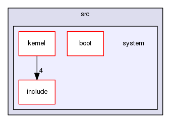 system