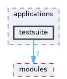 testsuite